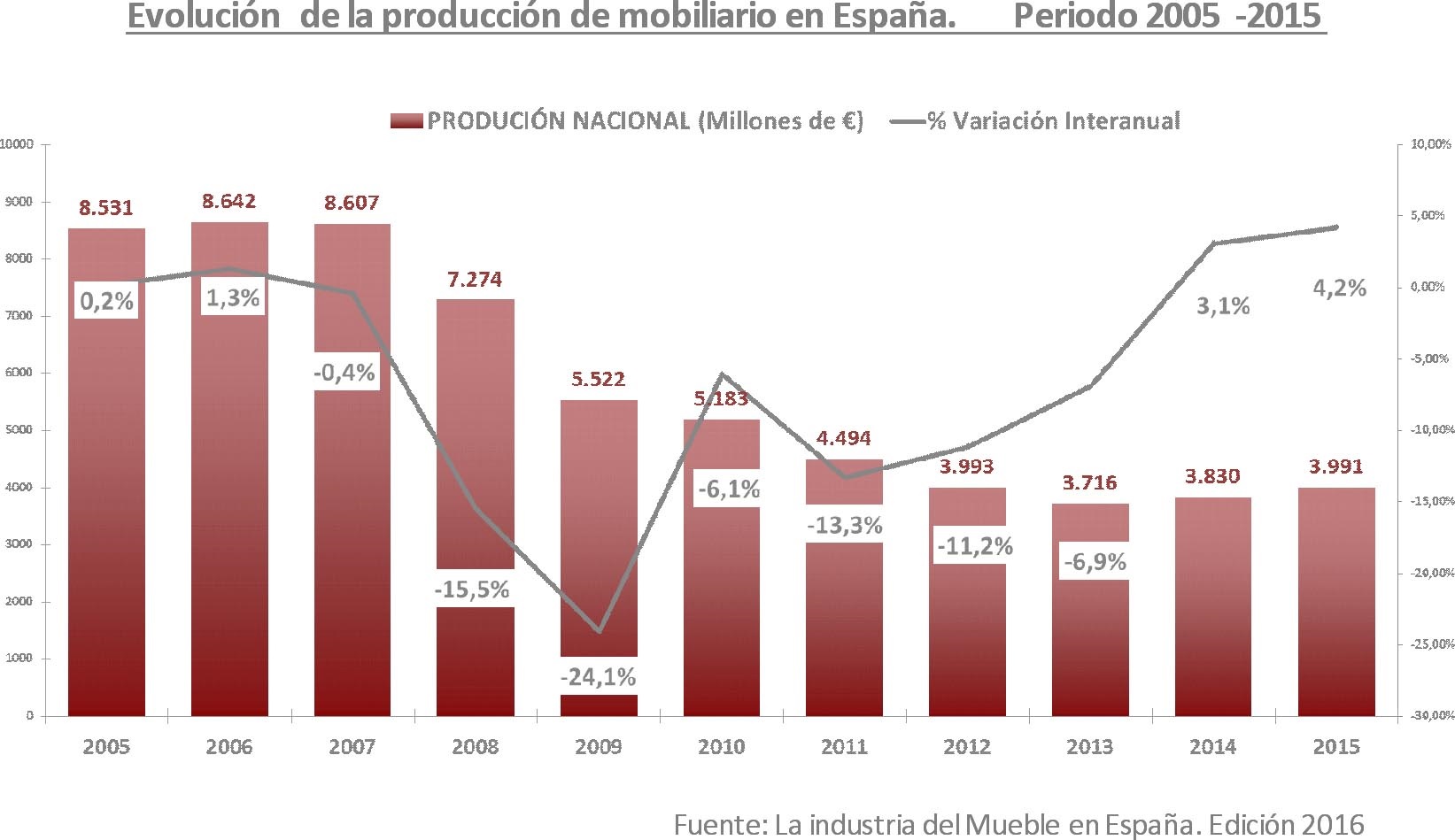 grafico